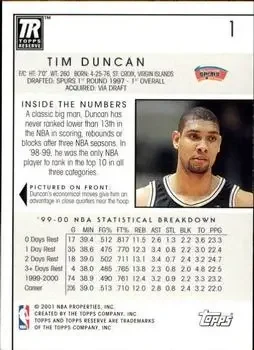 Back of Tim Duncan