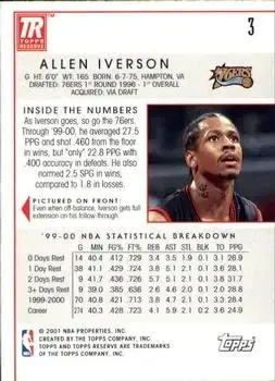 Back of Allen Iverson