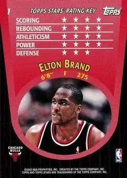 Back of Elton Brand