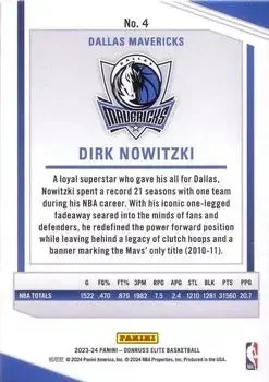 Back of Dirk Nowitzki