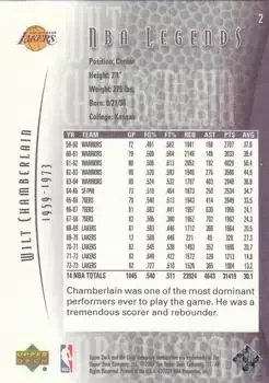 Back of Wilt Chamberlain