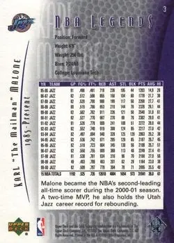 Back of Karl Malone