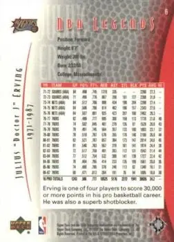 Back of Julius Erving
