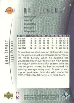 Back of Kobe Bryant