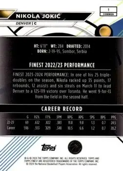 Back of Nikola Jokić