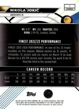 Back of Nikola Jokić