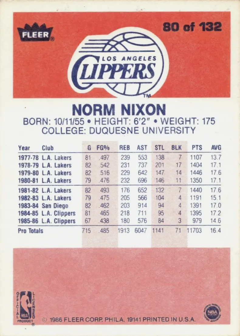 Norm Nixon back