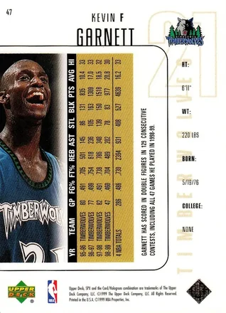 Kevin Garnett Rückseite