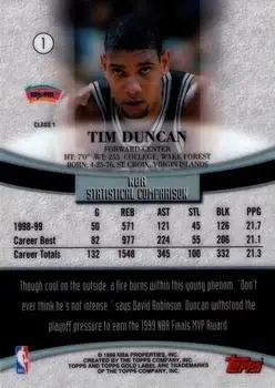Back of Tim Duncan