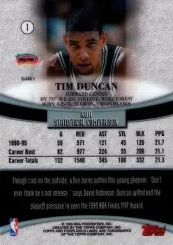 Back of Tim Duncan