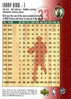 Back of Larry Bird