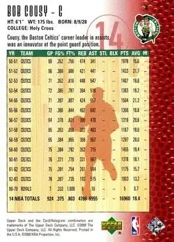 Back of Bob Cousy