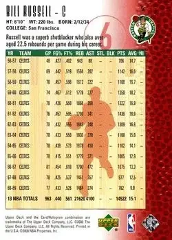 Back of Bill Russell