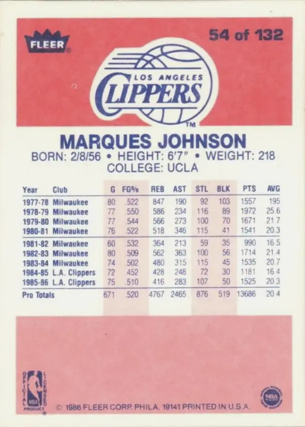 Marques Johnson 뒷면