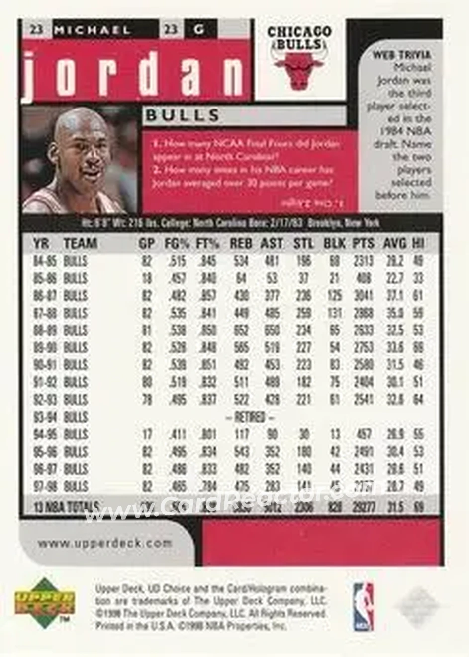 Back of Michael Jordan