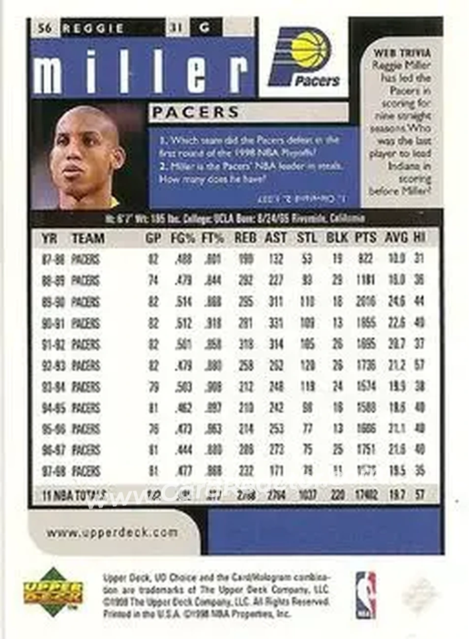 Back of Reggie Miller