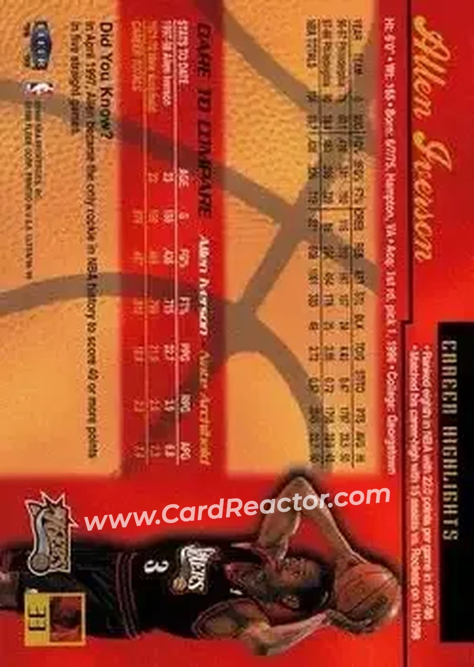 Back of Allen Iverson