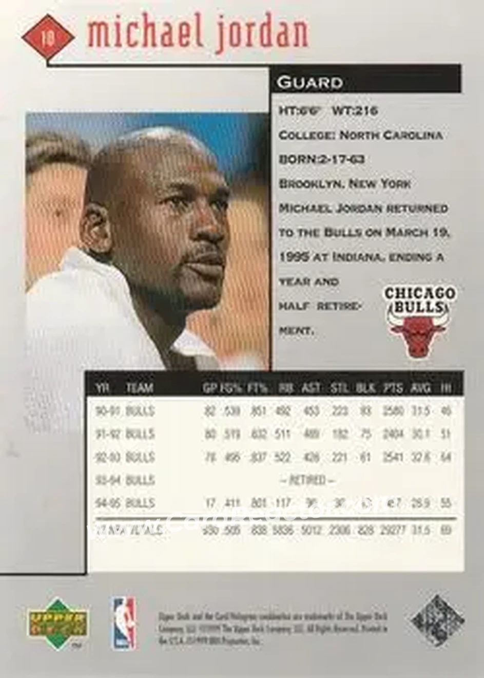 Back of Michael Jordan
