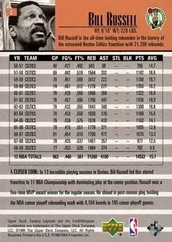 Back of Bill Russell