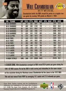 Back of Wilt Chamberlain
