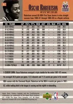 Back of Oscar Robertson