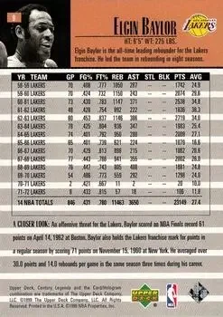 Back of Elgin Baylor