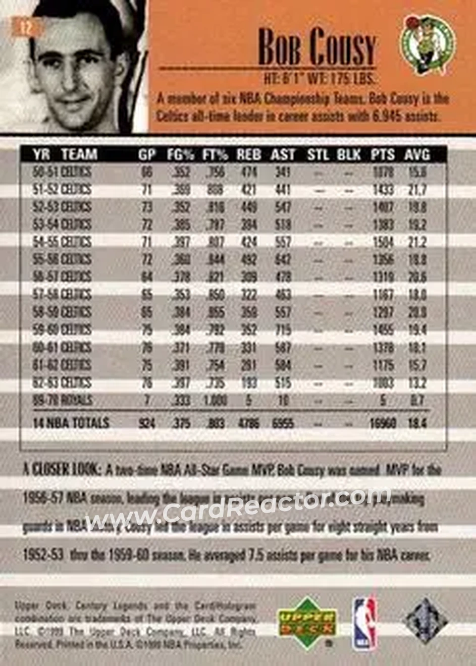 Back of Bob Cousy