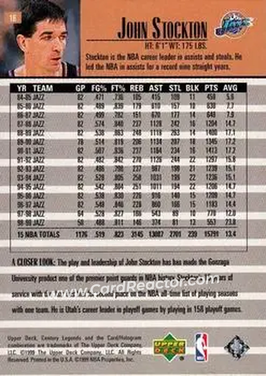 Back of John Stockton