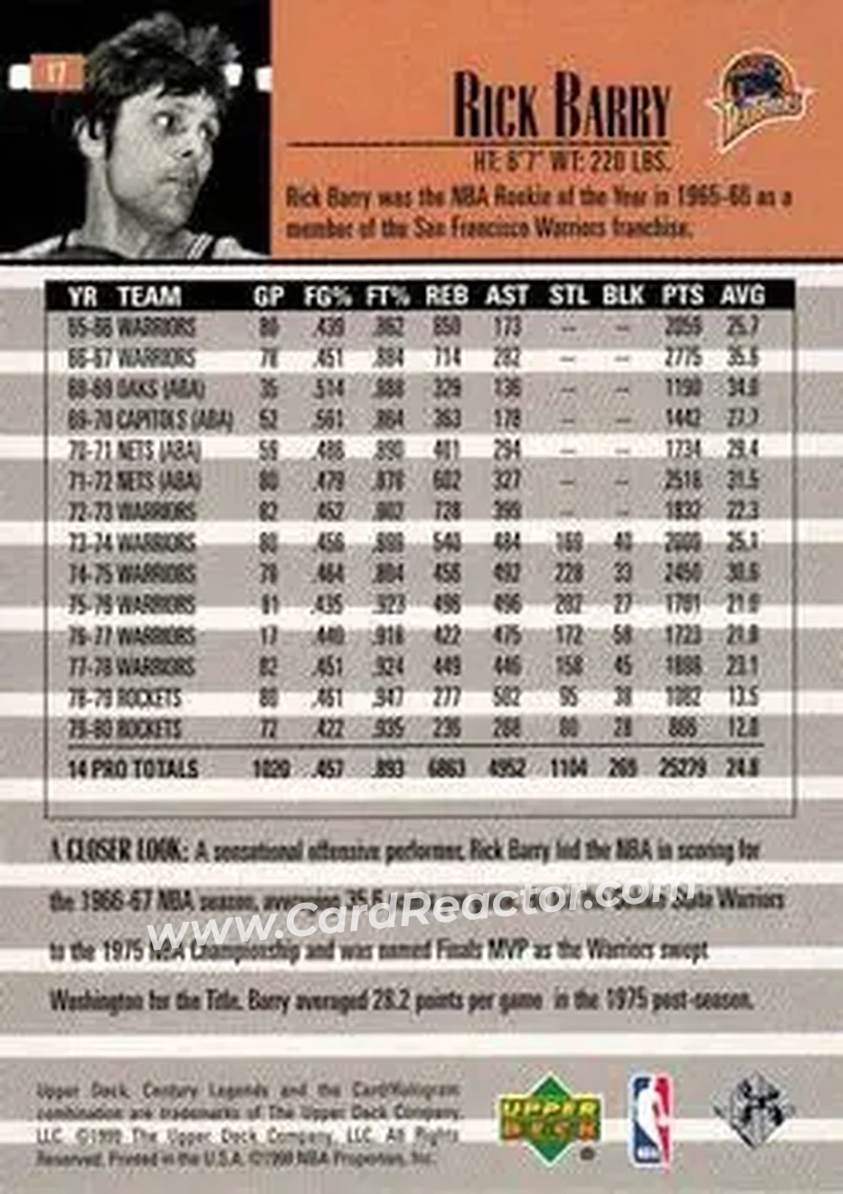 Back of Rick Barry