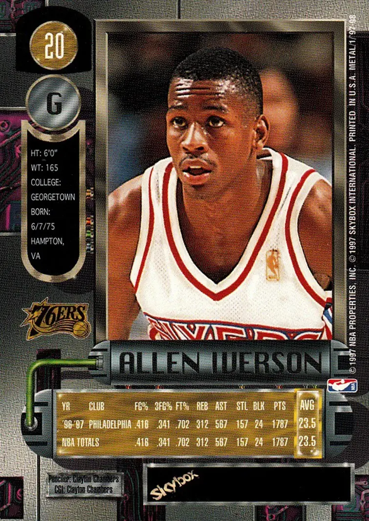 Back of Allen Iverson