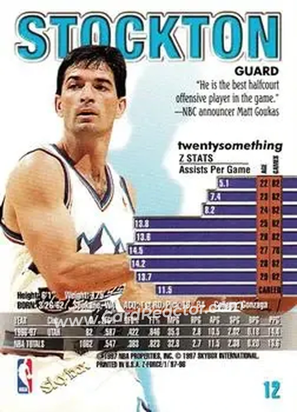 Back of John Stockton