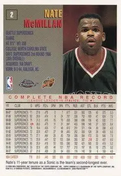 Back of Nate McMillan