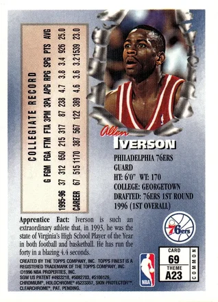 Allen Iverson 裏面
