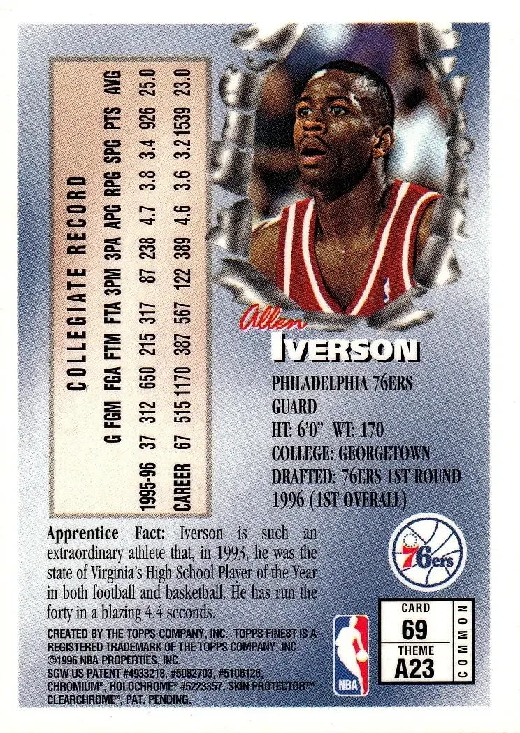 Back of Allen Iverson