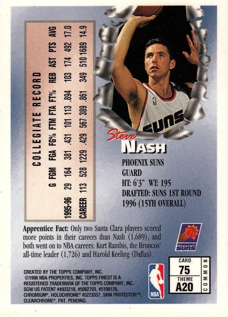 Back of Steve Nash