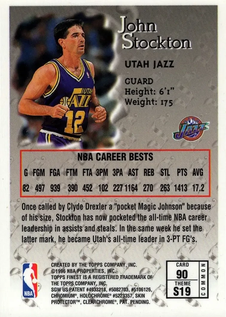 Back of John Stockton
