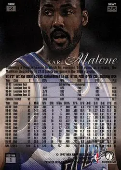 Back of Karl Malone