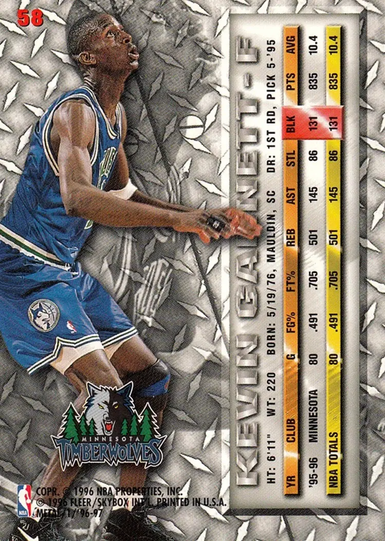 Back of Kevin Garnett