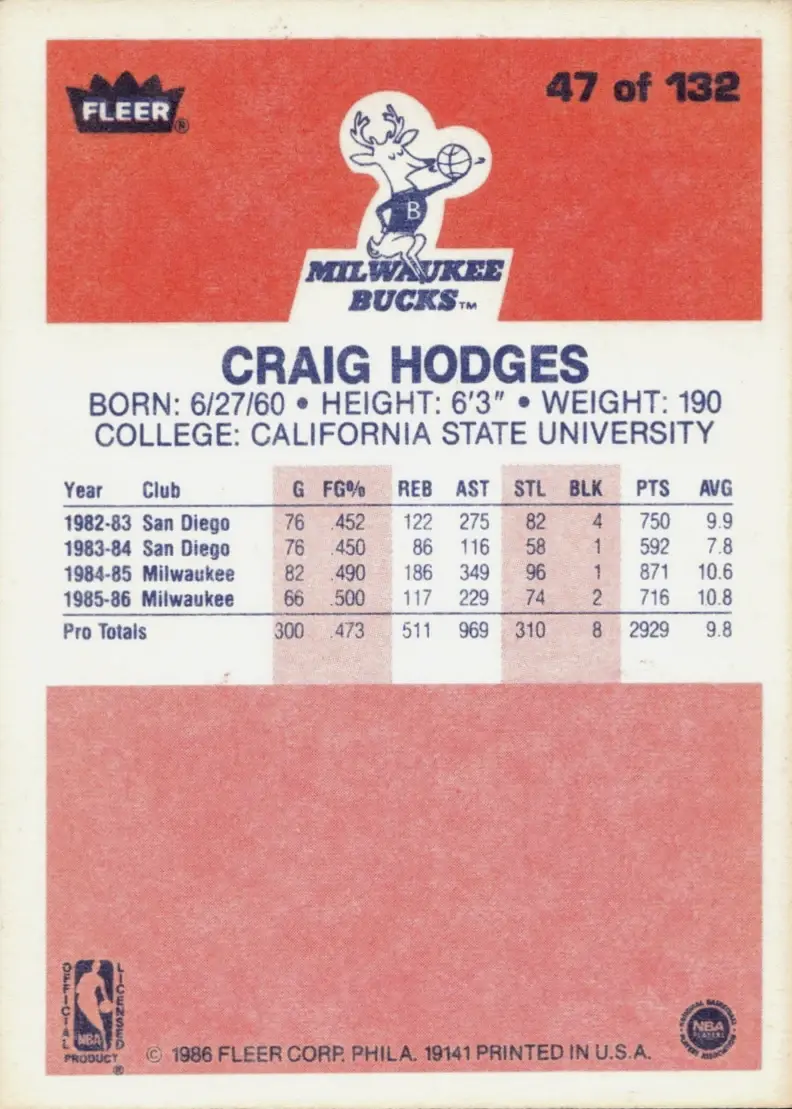 Craig Hodges back