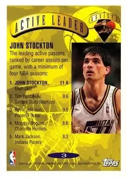 Back of John Stockton