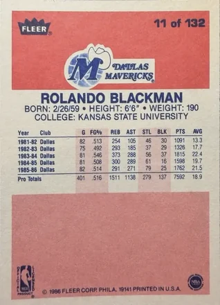 Retro di Rolando Blackman