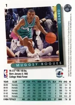 Back of Muggsy Bogues