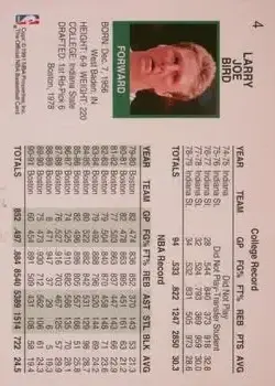Back of Larry Bird