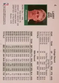 Back of Larry Bird