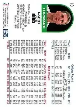 Back of Larry Bird