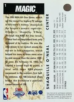 Back of Shaquille O'Neal
