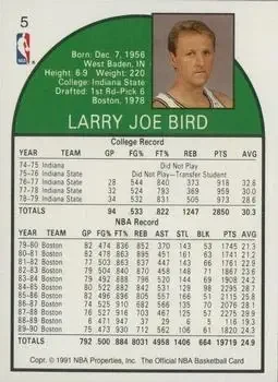 Back of Larry Bird