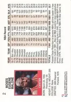Back of Moses Malone