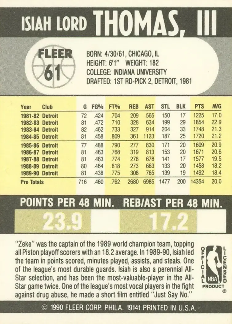 Back of Isiah Thomas