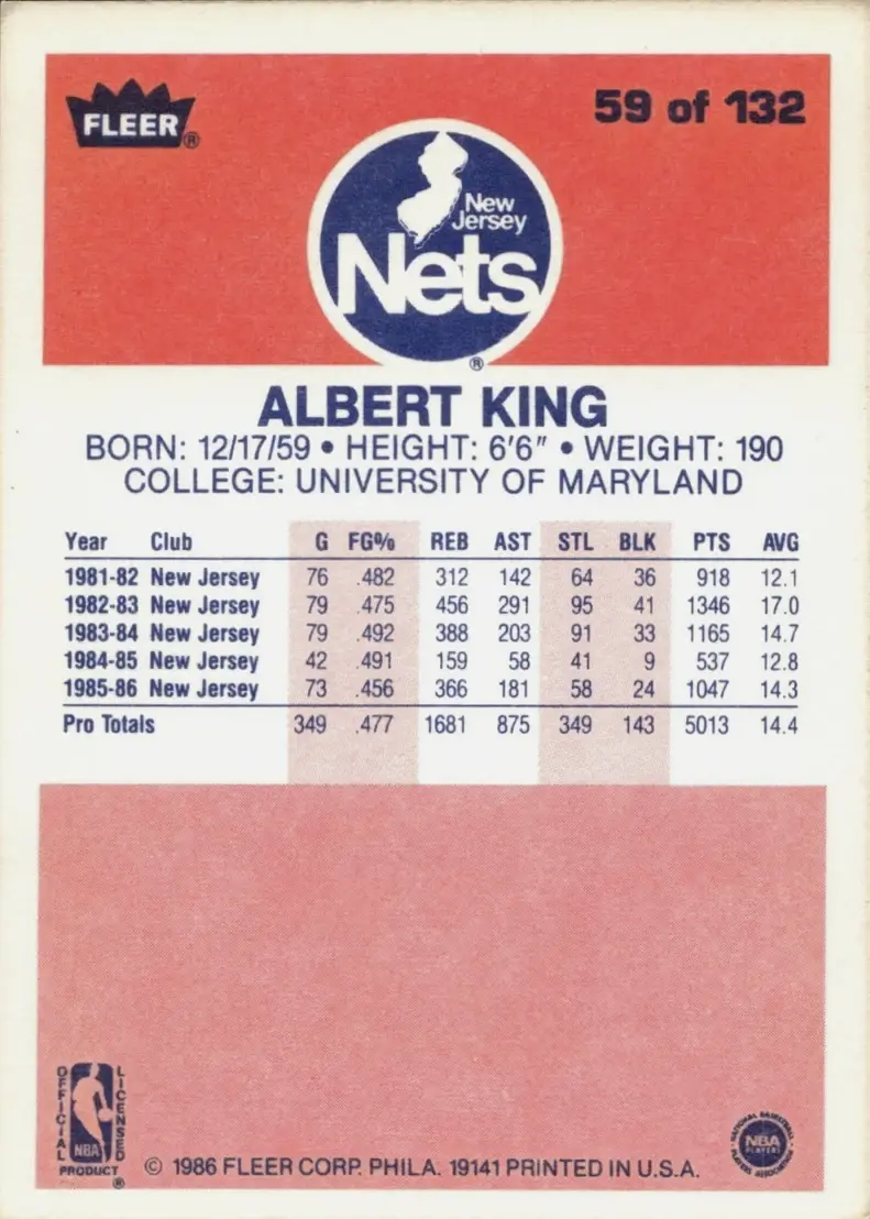 Albert King back
